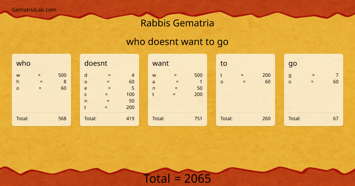 who doesnt want to go in rabbis Gematria
